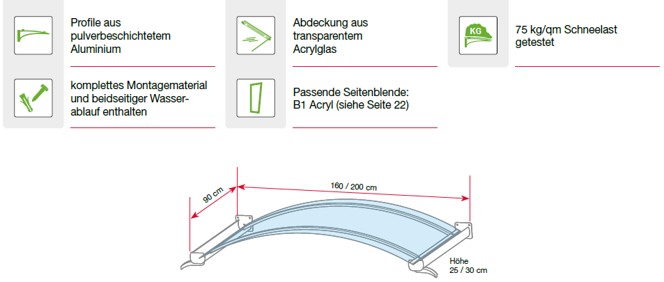 Eigenschaften des Bogenvordaches BV/B