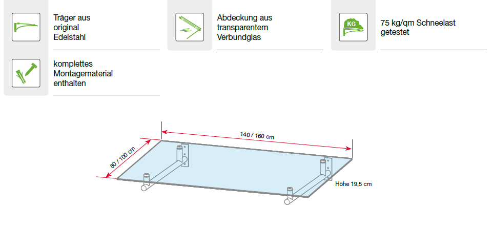 Eigenschaften des Edelstahlvordachs HD