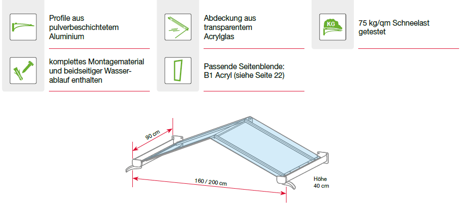 Eigenschaften des Giebelvordaches GV/T