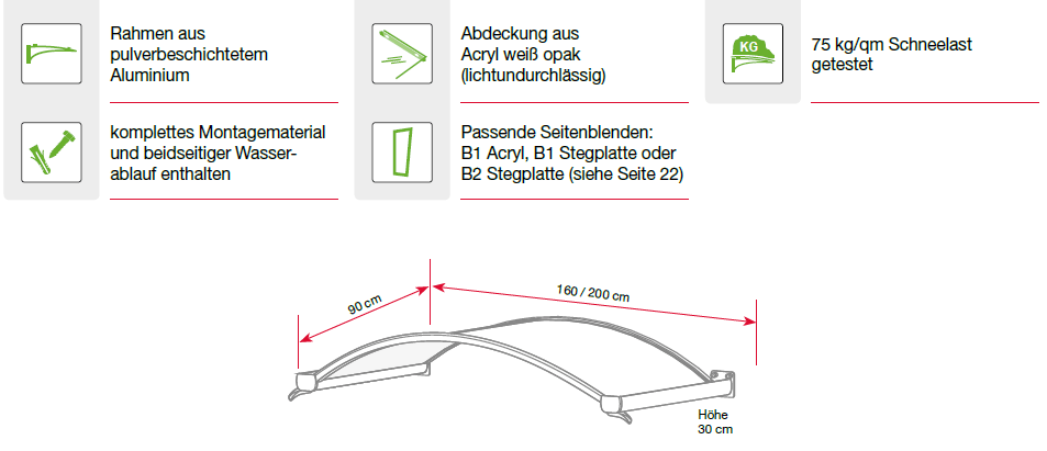 Eigenschaften des Ovalbogenvordaches OV/B