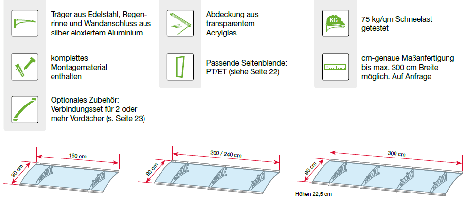 Eigenschaften des Pultvordaches Typ PT/ET