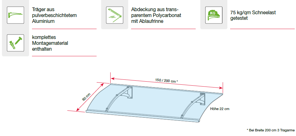 Eigenschaften des Pultvordaches PT Secco