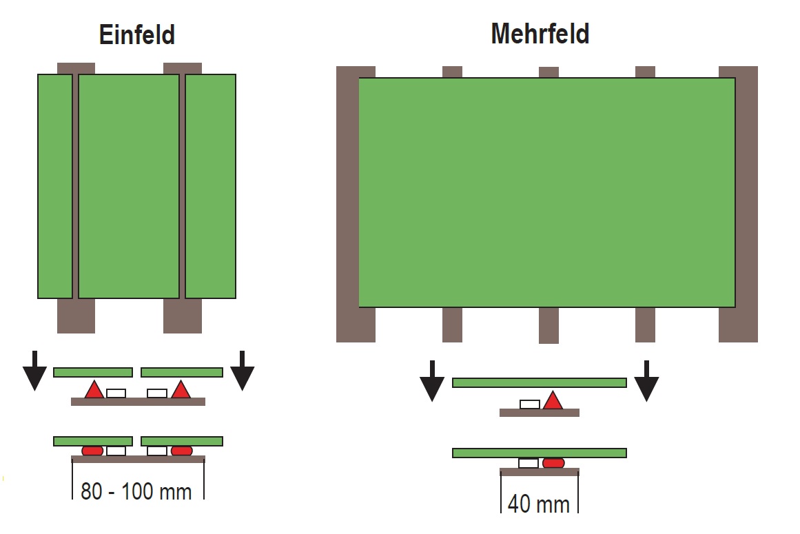 Profilbreite bei der Verklebung von HPL Platten