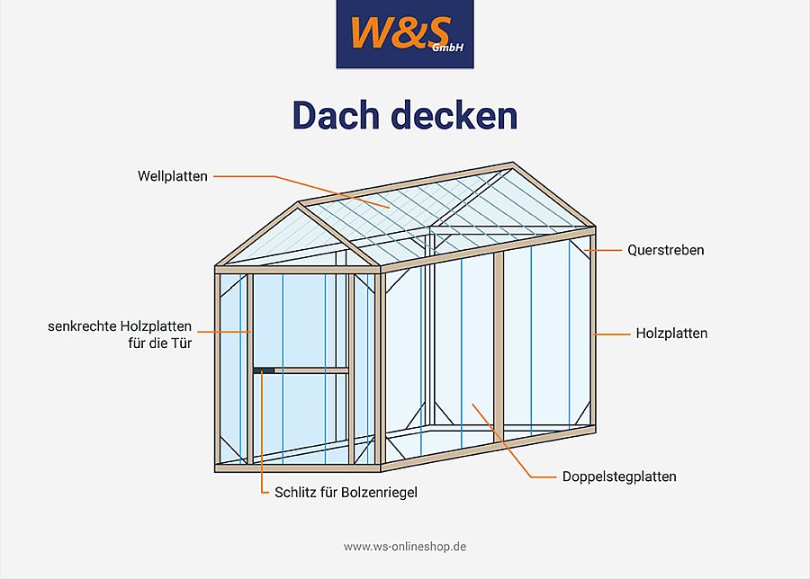 Dach decken