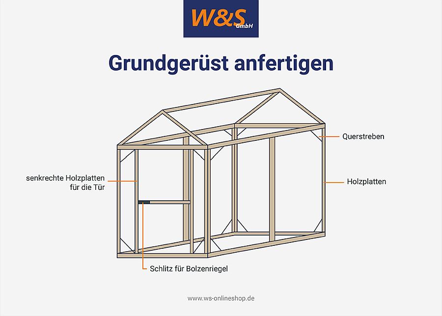 Grundgerüst anfertigen