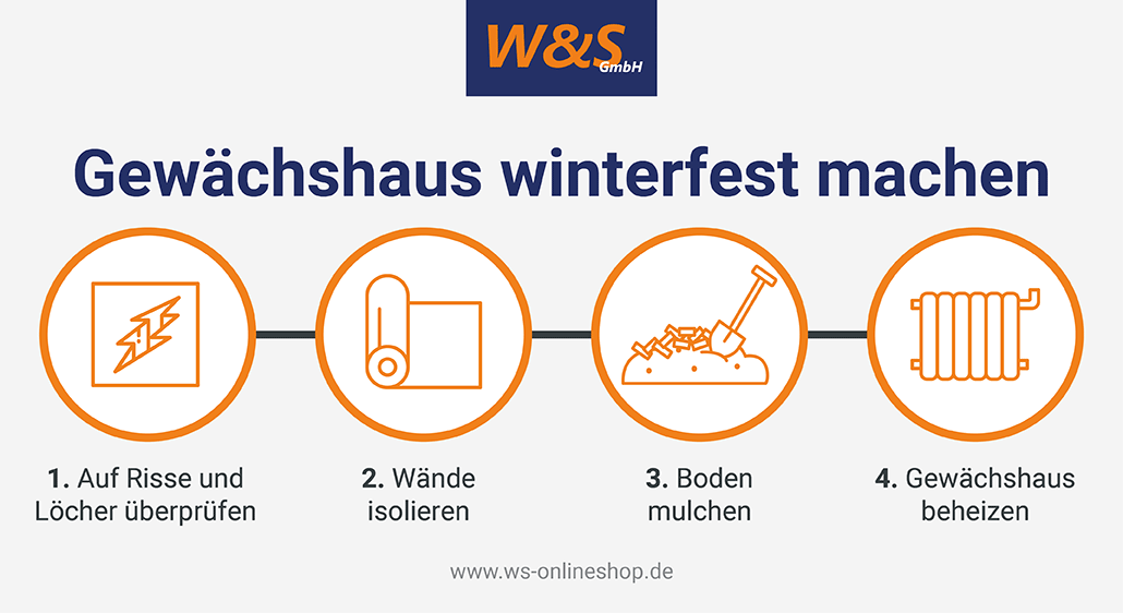 Gewächshaus winterfest machen