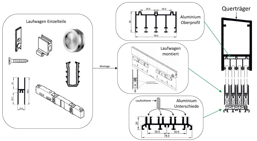 Glasschiebetürsystem Funktionsprinzip Glasschiebetürsystem Funktionsprinzip