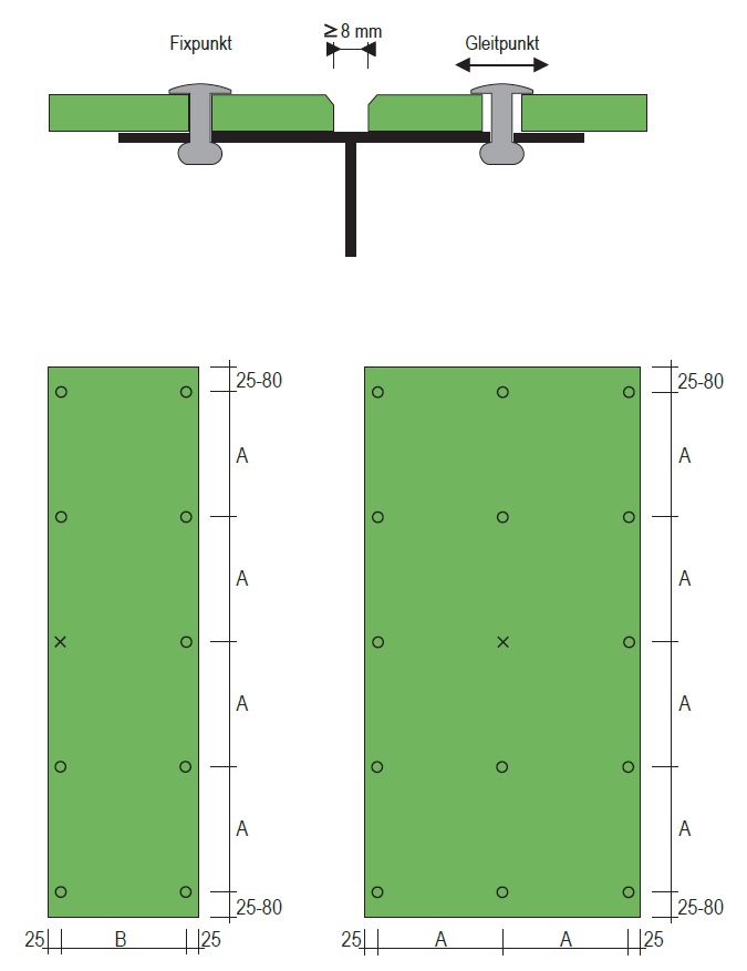 Gleitpunkt und Fixpunkt bei HPL Platten Gleitpunkt und Fixpunkt bei HPL Platten