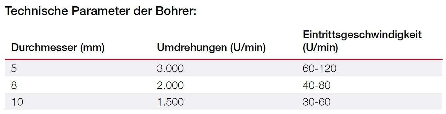Tabelle Technische Parameter Bohren Tabelle Technische Parameter Bohren