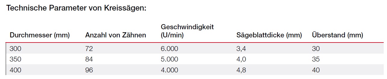 Tabelle Technische Parameter von Kreissägen Tabelle Technische Parameter von Kreissägen